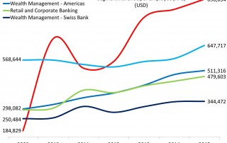 2015, Banks, EMEA, RPE, Segment Analysis, Switzerland, UBS