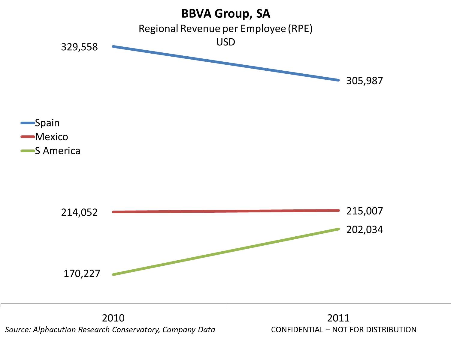 BBVA Group SA