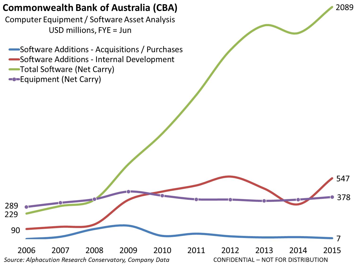 Commonwealth Bank of  Australia