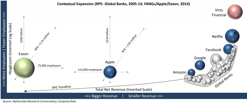 Contextual Expansion_Banks FANGs Apple Exxon_20169526