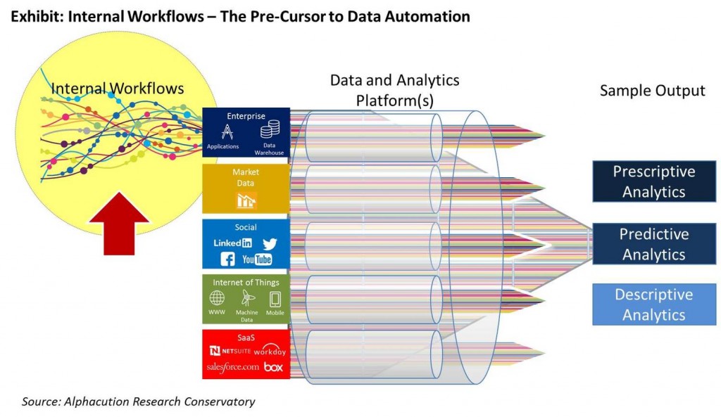 Data+Workflow+Ecosystem_20151110+v2