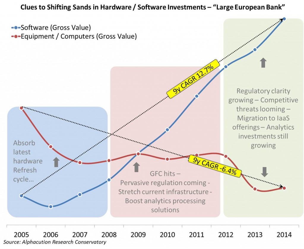 Exhibit+A0135_Clues+to+Shifting+in+Hardware+Software+Spending_Large+European+Bank