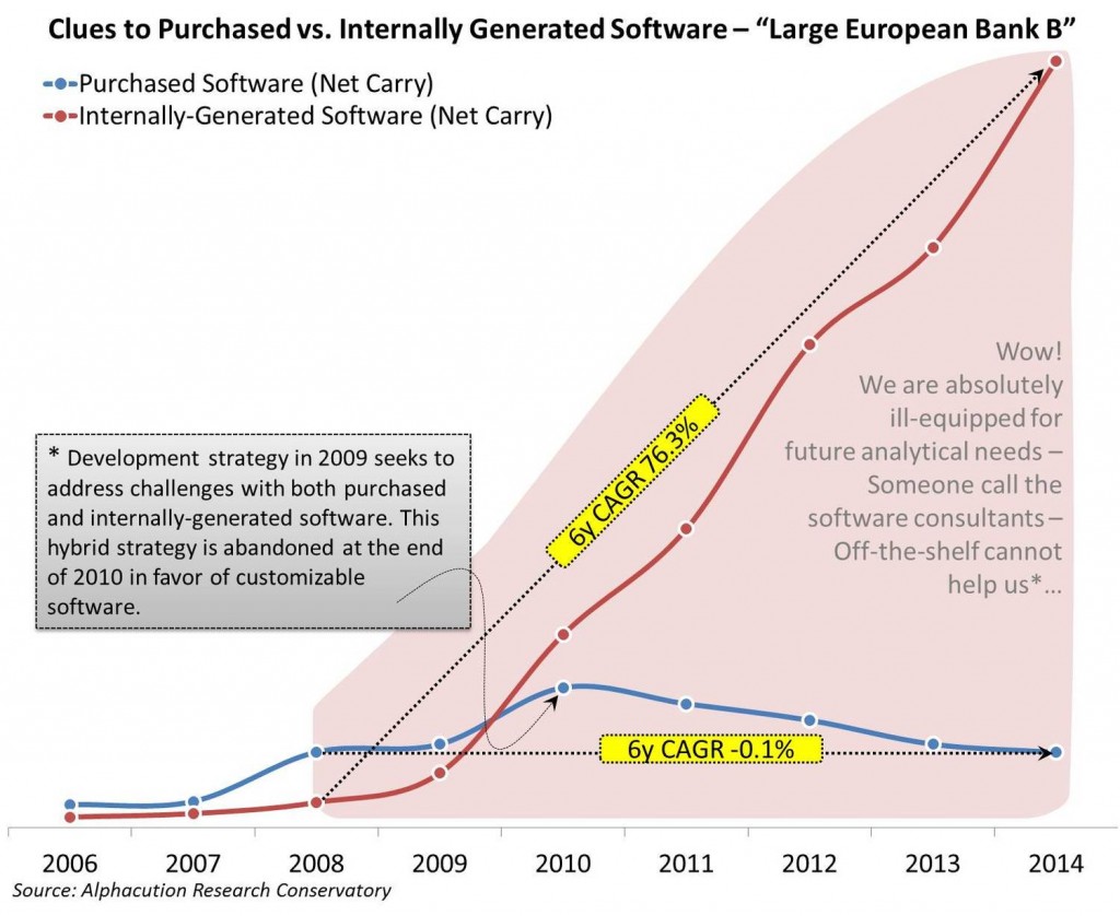 Exhibit+A0140_Clues+to+Shifting+in+Purchased+vs+Internally+Generated+Software_Large+European+Bank