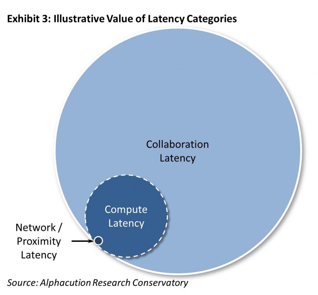 Illustrative+Value+of+Latency+Categories.png