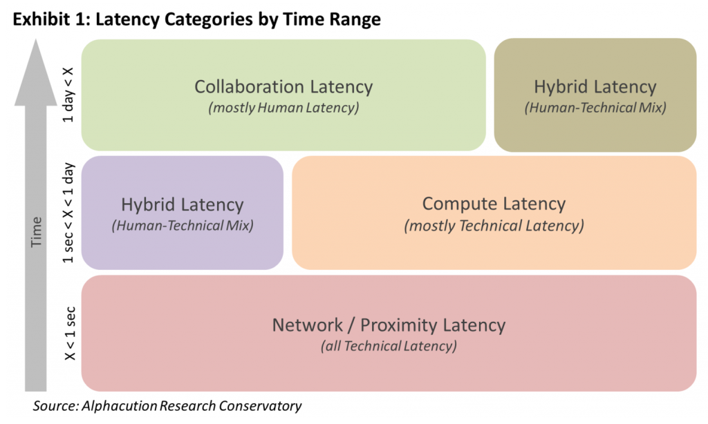 Latency+Categories+by+Time+Range_White+Background
