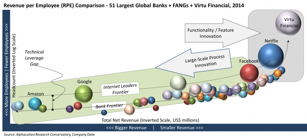 RPE Comparsion_Banks FANGs Virtu 2014_20160526