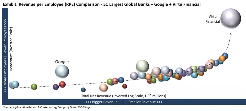 RPE+Bubble+Chart+w+Google+Virtu+20151112