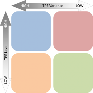 TPE Analytics_Finetuning Sales and Other Engagement Strategies_20160615