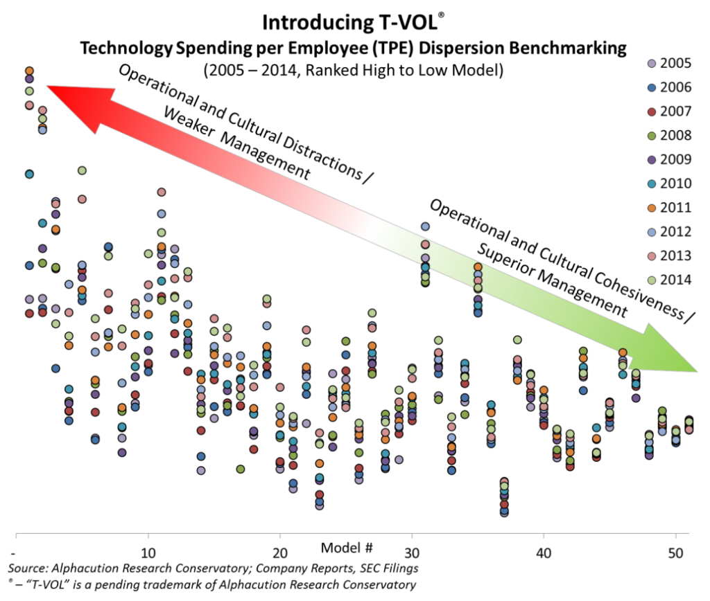 Technology per Employee Dispersion Benchmarking_20160615