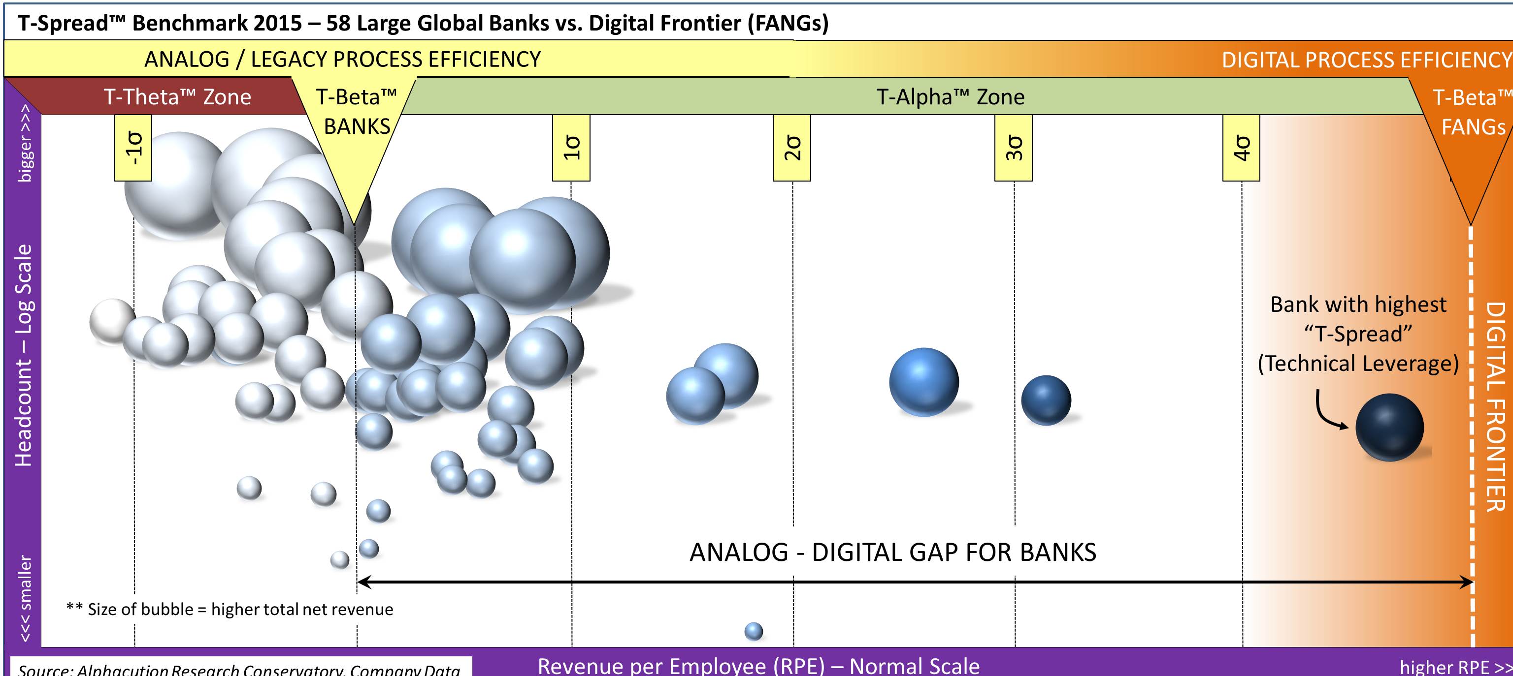 analog-digital-gap-for-banks_bubble-chart_20160916-v7