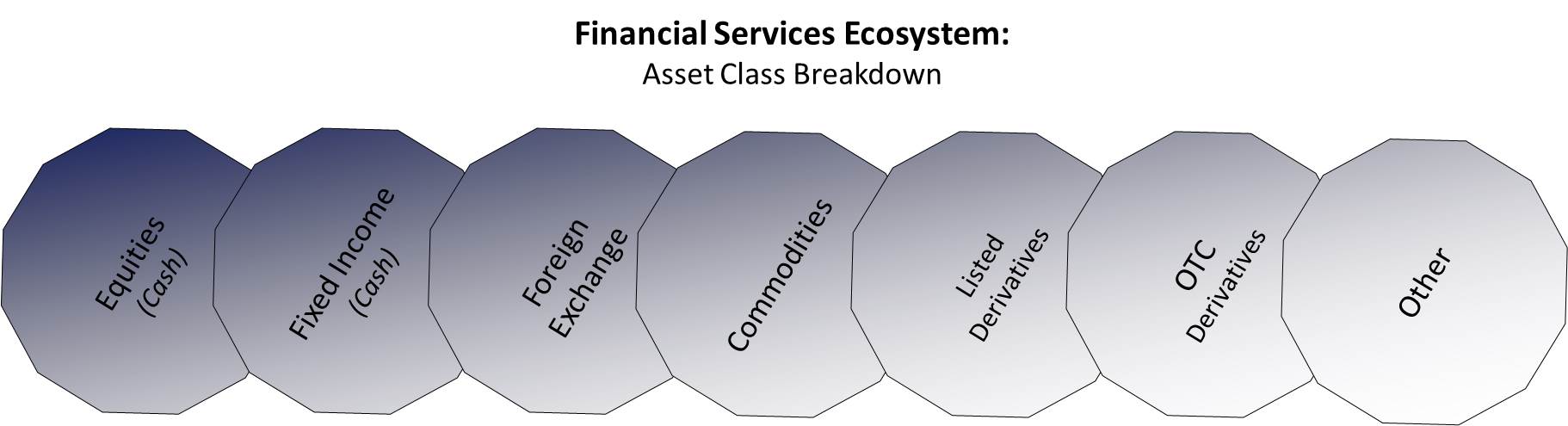 asset-class-breakdown