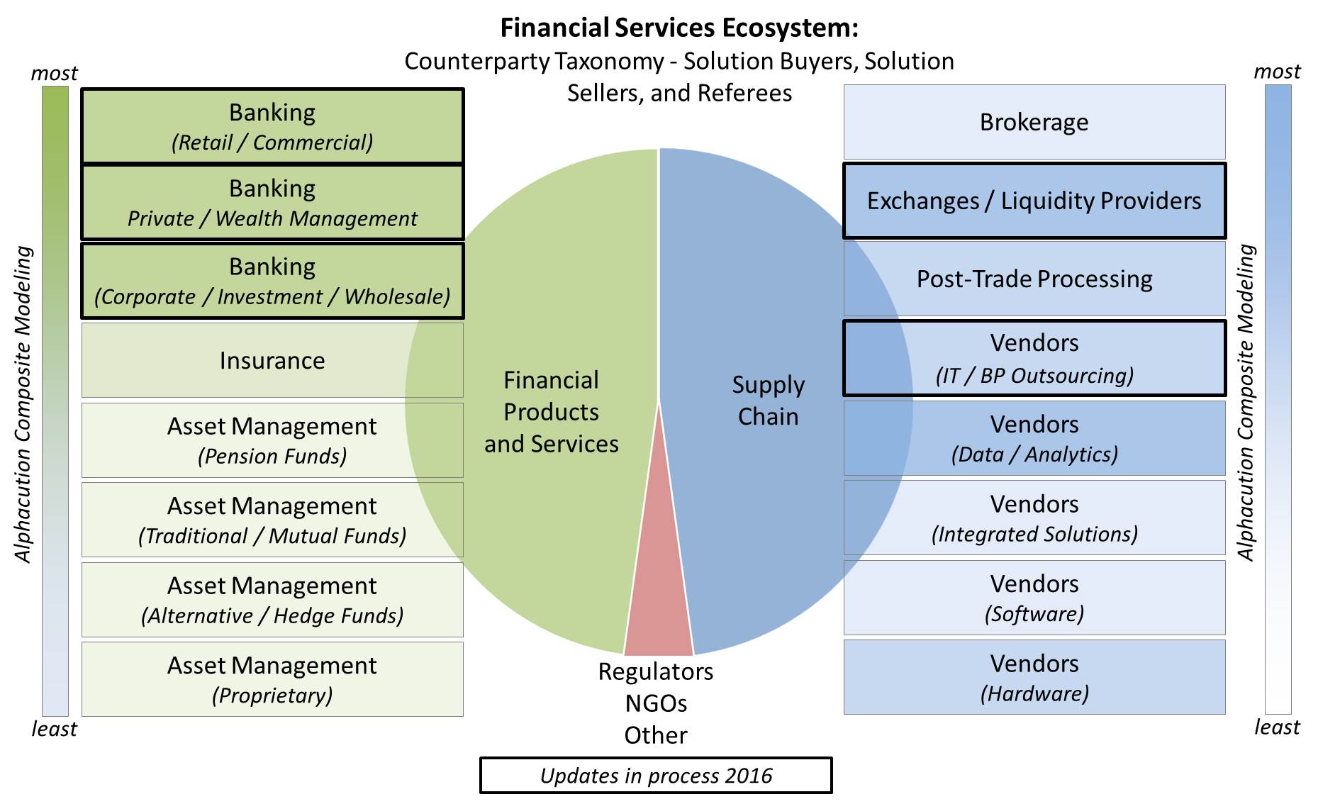 counterparty-taxonomy_buyers-sellers-and-referees