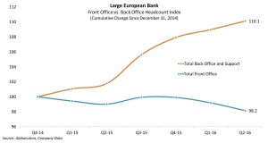 large-european-bank_front-v-back-headcount-index-20160912