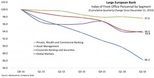 large-european-bank_segment-headcount-index-20160912-v2