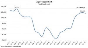 large-european-bank_total-quarterly-headcount-q111q216-20160913