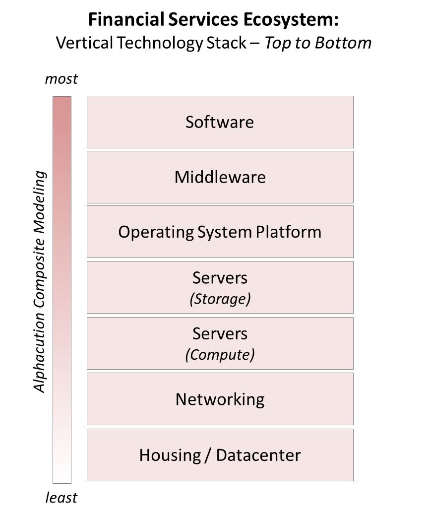 technology-stack