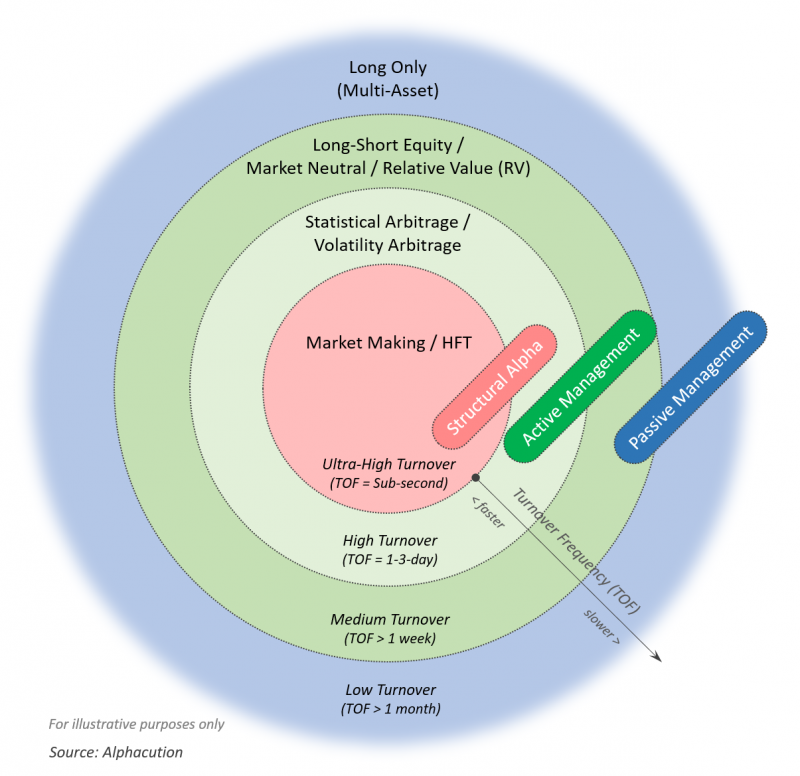 Deconstructing Citadel Securities: Overview and Expanded Executive ...