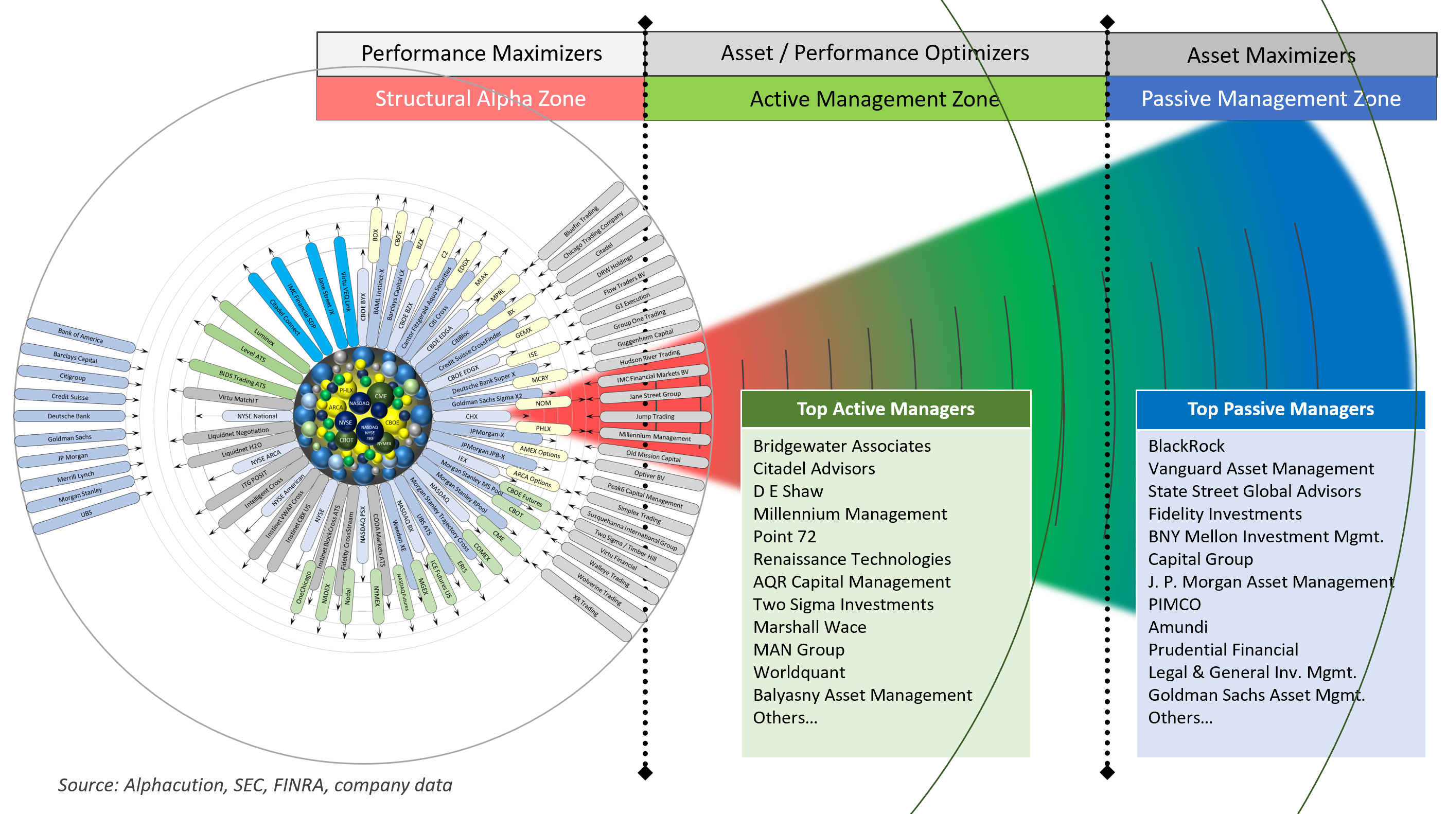 financial markets structure