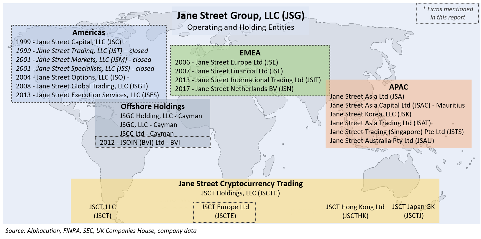 Case Study History of Jane Street Alphacution Research Conservatory