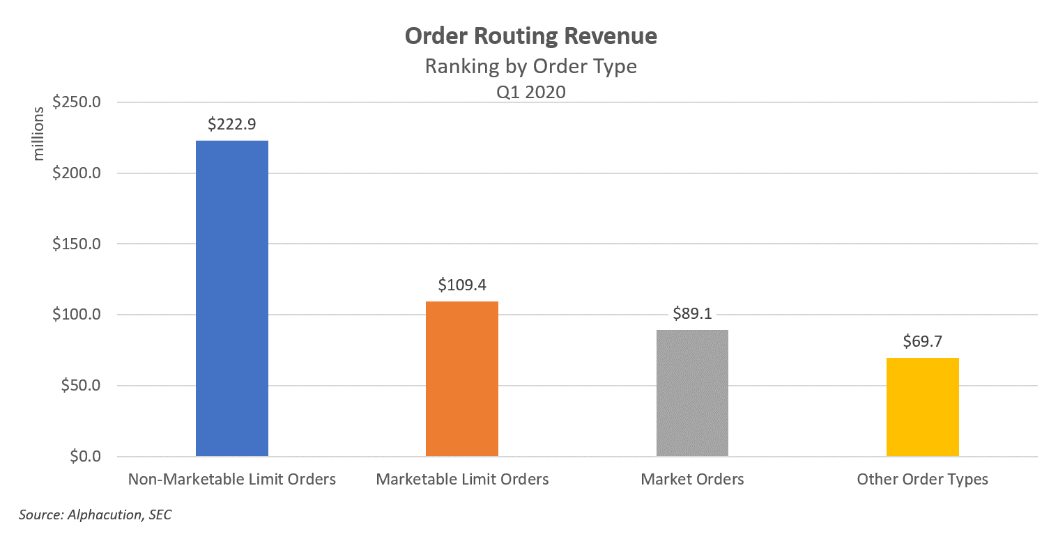 Robinhood S Trailing Stop Orders Extreme Profitability By Design Alphacution Research Conservatory